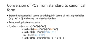 Conversion of POS from standard to canonical
form
• Expand noncanonical terms by adding 0 in terms of missing variables
(e.g., xx’ = 0) and using the distributive law
• Remove duplicate maxterms
• f1(a,b,c) = (a+b+c)•(b’+c’)•(a’+c’)
= (a+b+c)•(aa’+b’+c’)•(a’+bb’+c’)
= (a+b+c)•(a+b’+c’)•(a’+b’+c’)•
(a’+b+c’)•(a’+b’+c’)
= (a+b+c)•(a+b’+c’)•(a’+b’+c’)•(a’+b+c’)
 