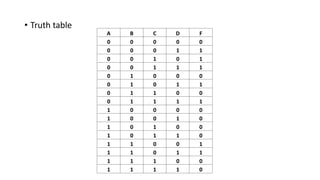 • Truth table
A B C D F
0 0 0 0 0
0 0 0 1 1
0 0 1 0 1
0 0 1 1 1
0 1 0 0 0
0 1 0 1 1
0 1 1 0 0
0 1 1 1 1
1 0 0 0 0
1 0 0 1 0
1 0 1 0 0
1 0 1 1 0
1 1 0 0 1
1 1 0 1 1
1 1 1 0 0
1 1 1 1 0
 