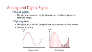 Analog and Digital Signal
• Analog system
• The physical quantities or signals may vary continuously over a
specified range.
• Digital system
• The physical quantities or signals can assume only discrete values.
• Greater accuracy
t
X(t)
t
X(t)
Analog signal Digital signal 18
 