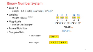 Binary Number System
• Base = 2
• 2 digits { 0, 1 }, called binary digits or “bits”
• Weights
• Weight = (Base)
Position
• Magnitude
• Sum of “Bit x Weight”
• Formal Notation
• Groups of bits
4 bits = Nibble
8 bits = Byte
1 0 -1
2 -2
2 1 1/2
4 1/4
1 0 1 0 1
1 *22
+0 *21
+1 *20
+0 *2-1
+1 *2-2
=(5.25)10
(101.01)2
1 0 1 1
1 1 0 0 0 1 0 1
26
 