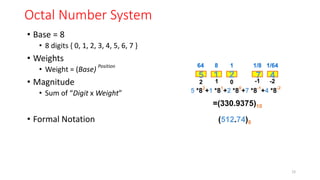 Octal Number System
• Base = 8
• 8 digits { 0, 1, 2, 3, 4, 5, 6, 7 }
• Weights
• Weight = (Base)
Position
• Magnitude
• Sum of “Digit x Weight”
• Formal Notation
1 0 -1
2 -2
8 1 1/8
64 1/64
5 1 2 7 4
5 *82
+1 *81
+2 *80
+7 *8-1
+4 *8-2
=(330.9375)10
(512.74)8
28
 