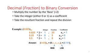 Decimal (Fraction) to Binary Conversion
• Multiply the number by the ‘Base’ (=2)
• Take the integer (either 0 or 1) as a coefficient
• Take the resultant fraction and repeat the division
Example: (0.625)10 Integer Fraction Coefficient
Answer: (0.625)10 = (0.a-1 a-2 a-3)2 = (0.101)2
MSB LSB
0.625 * 2 = 1 . 25
0.25 * 2 = 0 . 5 a-2 = 0
0.5 * 2 = 1 . 0 a-3 = 1
a-1 = 1
37
 