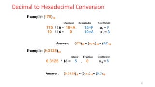 Decimal to Hexadecimal Conversion
Example: (175)10
Quotient Remainder Coefficient
Answer: (175)10 = (a1 a0)16 = (AF)16
175 / 16 = 10=A 15=F a0 = F
10 / 16 = 0 10=A a1 = A
Example: (0.3125)10
Integer Fraction Coefficient
Answer: (0.3125)10 = (0.a-1)16 = (0.5)16
0.3125 * 16 = 5 . 0 a-1 = 5
42
 