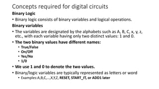 Concepts required for digital circuits
Binary Logic
• Binary logic consists of binary variables and logical operations.
Binary variables
• The variables are designated by the alphabets such as A, B, C, x, y, z,
etc., with each variable having only two distinct values: 1 and 0.
• The two binary values have different names:
• True/False
• On/Off
• Yes/No
• 1/0
• We use 1 and 0 to denote the two values.
• Binary/logic variables are typically represented as letters or word
• Examples:A,B,C,…,X,Y,Z, RESET, START_IT, or ADD1 later
 