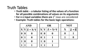 0
1
1
0
X
NOT
X
Z =
Truth Tables
• Truth table - a tabular listing of the values of a function
for all possible combinations of values on its arguments
• For n n input variables there are 2
n
rows are considered
• Example: Truth tables for the basic logic operations:
1
1
1
0
0
1
0
1
0
0
0
0
Z = X·Y
Y
X
AND OR
X Y Z = X+Y
0 0 0
0 1 1
1 0 1
1 1 1
 