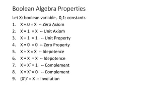Boolean Algebra Properties
Let X: boolean variable, 0,1: constants
1. X + 0 = X -- Zero Axiom
2. X • 1 = X -- Unit Axiom
3. X + 1 = 1 -- Unit Property
4. X • 0 = 0 -- Zero Property
5. X + X = X -- Idepotence
6. X • X = X -- Idepotence
7. X + X’ = 1 -- Complement
8. X • X’ = 0 -- Complement
9. (X’)’ = X -- Involution
 