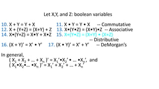 Let X,Y, and Z: boolean variables
10. X + Y = Y + X 11. X • Y = Y • X -- Commutative
12. X + (Y+Z) = (X+Y) + Z 13. X•(Y•Z) = (X•Y)•Z -- Associative
14. X•(Y+Z) = X•Y + X•Z 15. X+(Y•Z) = (X+Y) • (X+Z)
-- Distributive
16. (X + Y)’ = X’ • Y’ 17. (X • Y)’ = X’ + Y’ -- DeMorgan’s
In general,
( X1 + X2 + … + Xn )’ = X1’•X2’ • … •Xn’, and
( X1•X2•… •Xn )’ = X1’ + X2’ + … + Xn’
 