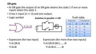 OR gate
• In OR gate the output of an OR gate attains the state 1 if one or more
inputs attain the state 1.
• It has n input (n >= 2) and one output.
• Logic symbol Truth table
• Expression (for two input) Expression (for more than two inputs)
Y=A OR B Y=A OR B OR C…….N
Y=A+B Y=A+B+C………N
Switches in parallel => OR
 
