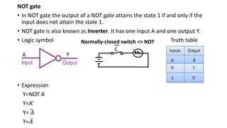 NOT gate
• In NOT gate the output of a NOT gate attains the state 1 if and only if the
input does not attain the state 1.
• NOT gate is also known as Inverter. It has one input A and one output Y.
• Logic symbol Truth table
• Expression
Y=NOT A
Y=A’
Y=෩
𝐴
Y= ҧ
𝐴
C
Normally-closed switch => NOT
 