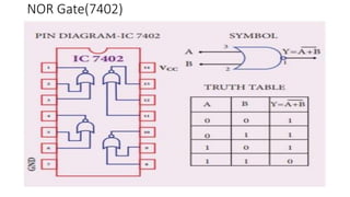 NOR Gate(7402)
 