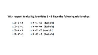 With respect to duality, Identities 1 – 8 have the following relationship:
1. X + 0 = X 2. X • 1 = X (dual of 1)
3. X + 1 = 1 4. X • 0 = 0 (dual of 3)
5. X + X = X 6. X • X = X (dual of 5)
7. X + X’ = 1 8. X • X’ = 0 (dual of 7)
 