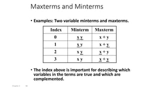 Chapter 2 86
• Examples: Two variable minterms and maxterms.
• The index above is important for describing which
variables in the terms are true and which are
complemented.
Maxterms and Minterms
Index Minterm Maxterm
0 x y x + y
1 x y x + y
2 x y x + y
3 x y x + y
 