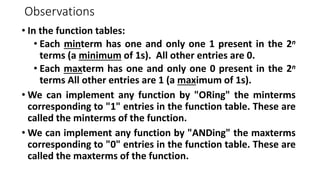 Observations
• In the function tables:
• Each minterm has one and only one 1 present in the 2n
terms (a minimum of 1s). All other entries are 0.
• Each maxterm has one and only one 0 present in the 2n
terms All other entries are 1 (a maximum of 1s).
• We can implement any function by "ORing" the minterms
corresponding to "1" entries in the function table. These are
called the minterms of the function.
• We can implement any function by "ANDing" the maxterms
corresponding to "0" entries in the function table. These are
called the maxterms of the function.
 
