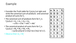 Example
• Consider the Truth table for f1(a,b,c) at right and
write the canonical sum-of-products and canonical
product-of-sums for f1
• The canonical sum-of-products form for f1 is
f1(a,b,c) = m1 + m2 + m4 + m6
= a’b’c + a’bc’ + ab’c’ + abc’
• The canonical product-of-sums form for f1 is
f1(a,b,c) = M0 • M3 • M5 • M7
= (a+b+c)•(a+b’+c’)•(a’+b+c’)•(a’+b’+c’).
• Observe that: mj = Mj’
a b c f1
0 0 0 0
0 0 1 1
0 1 0 1
0 1 1 0
1 0 0 1
1 0 1 0
1 1 0 1
1 1 1 0
 