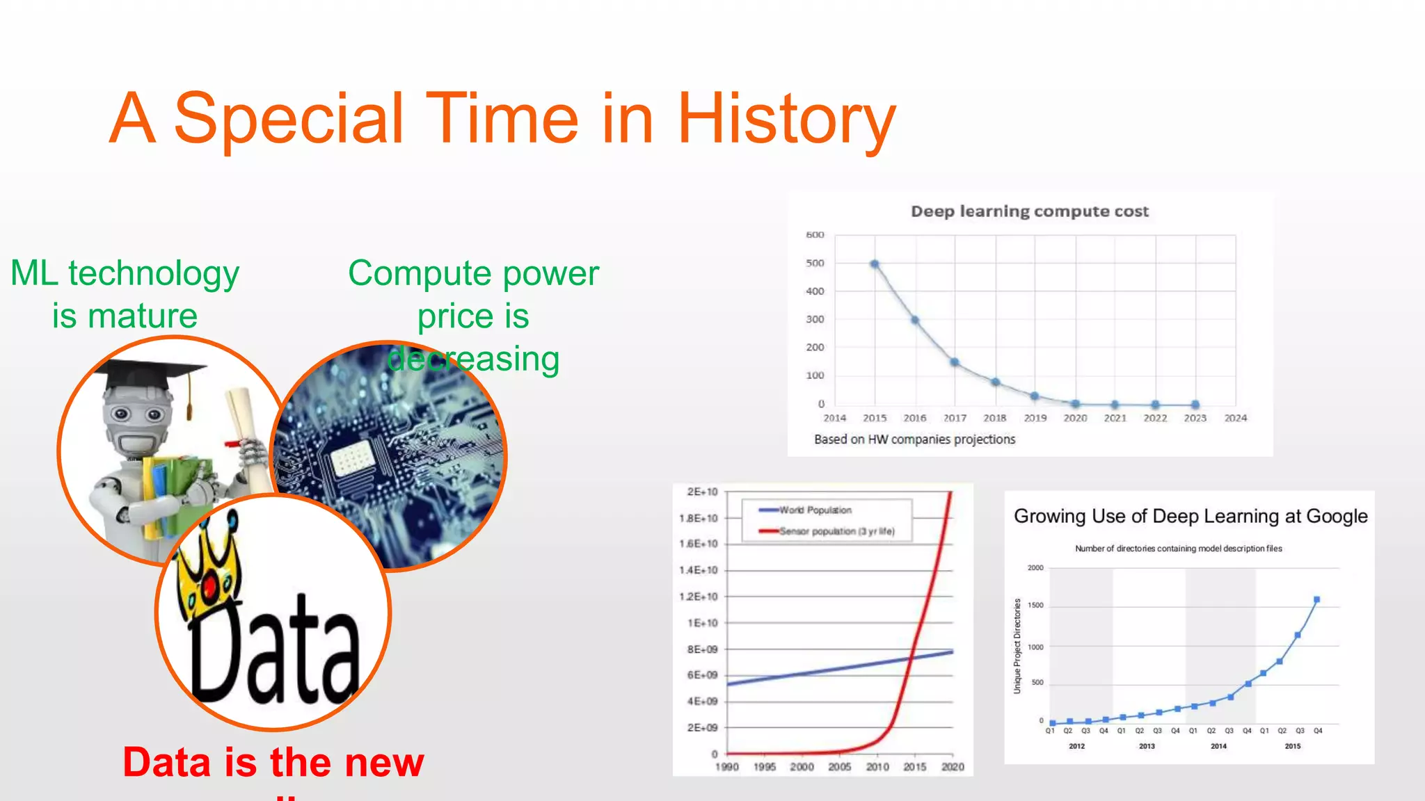 A Special Time in History ML technology is mature Compute power price is decreasing Data is the new 
