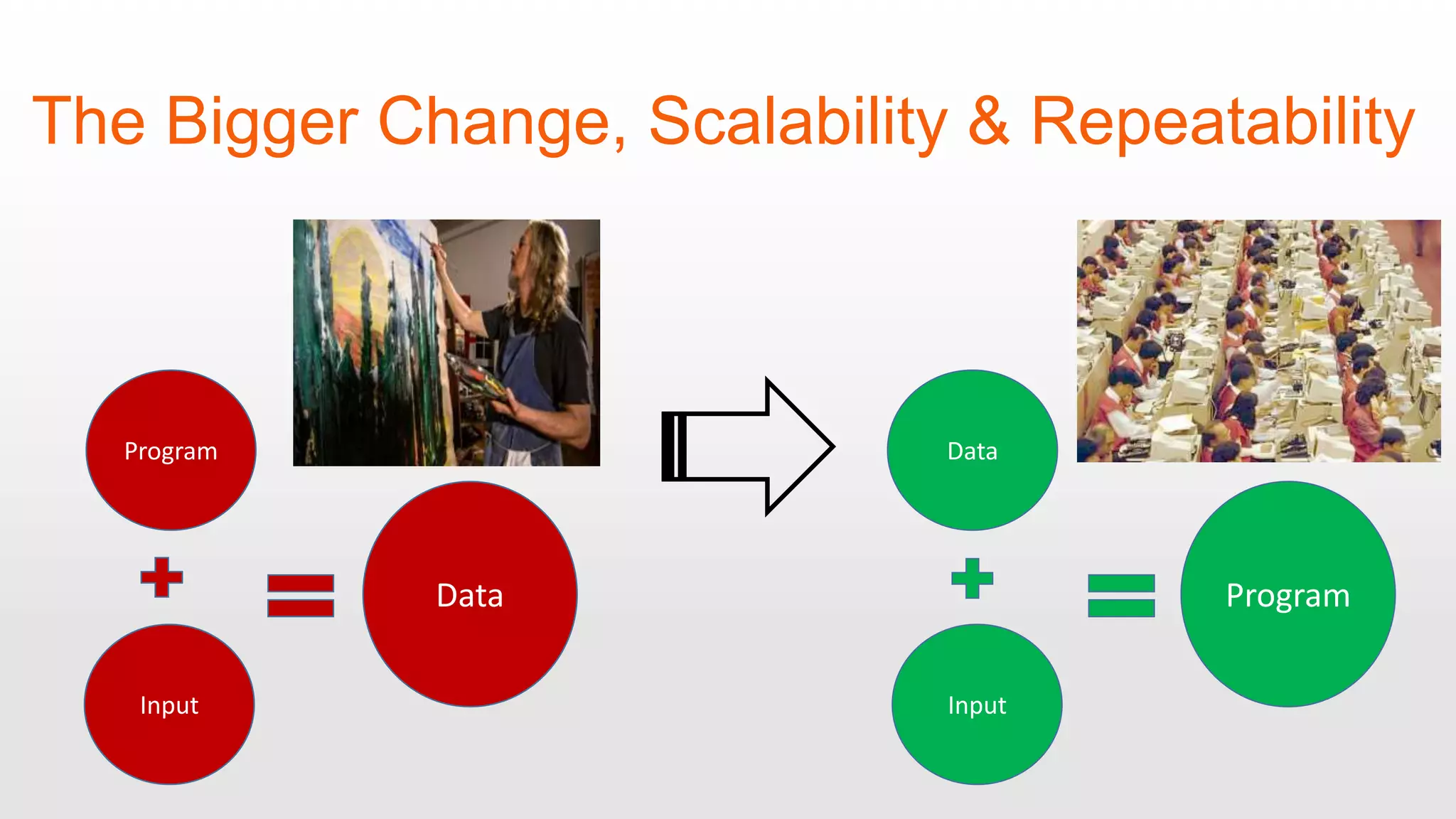 The Bigger Change, Scalability & Repeatability Program Input Input Data Data Program 