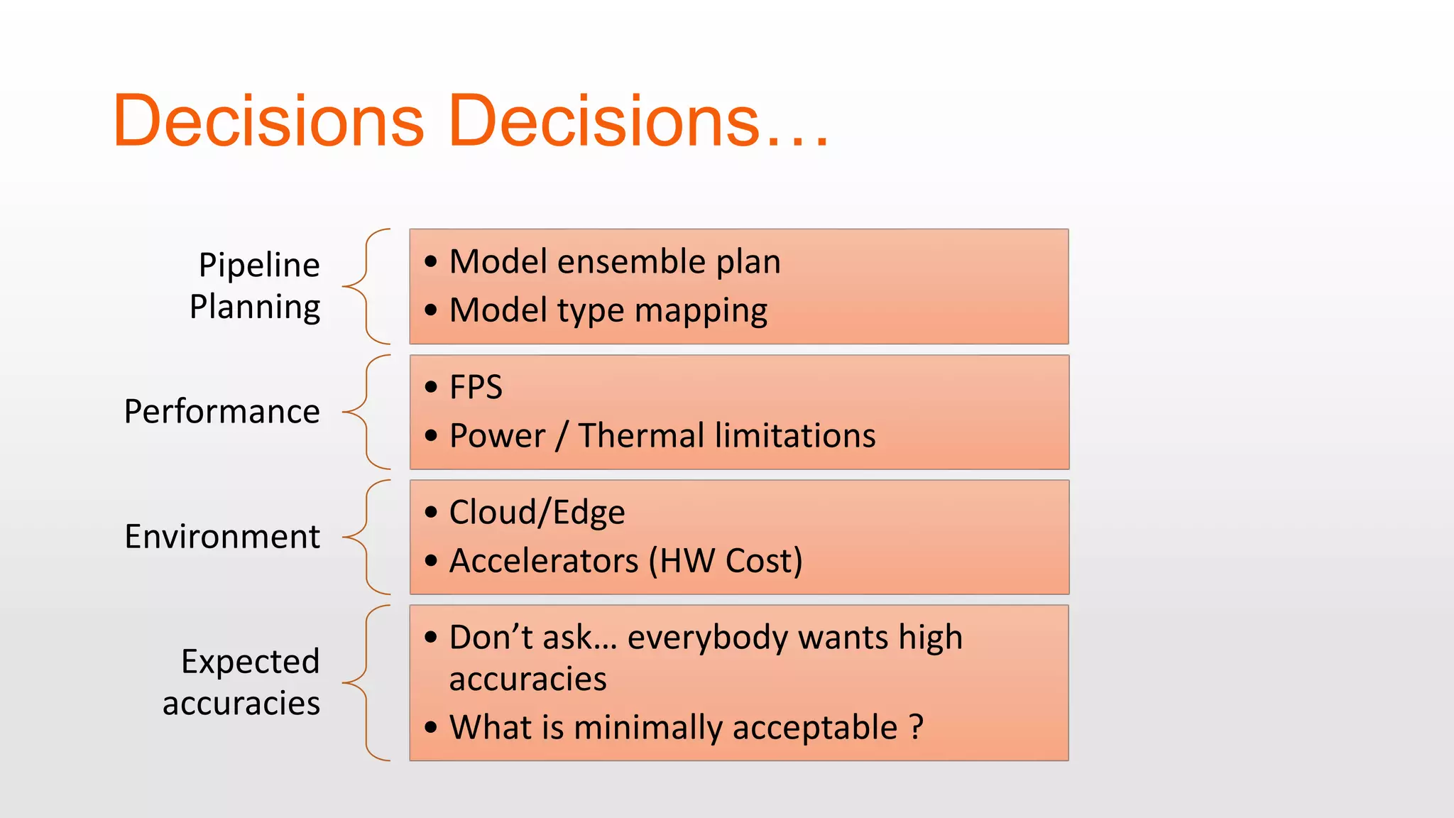 Decisions Decisions… Pipeline Planning • Model ensemble plan • Model type mapping Performance • FPS • Power / Thermal limitations Environment • Cloud/Edge • Accelerators (HW Cost) Expected accuracies • Don’t ask… everybody wants high accuracies • What is minimally acceptable ? 