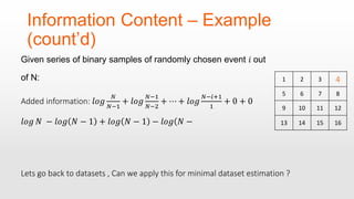 Information Content – Example
(count’d)
Given series of binary samples of randomly chosen event 𝑖 out
of N:
Added information: 𝑙𝑜𝑔
𝑁
𝑁−1
+ 𝑙𝑜𝑔
𝑁−1
𝑁−2
+ ⋯ + 𝑙𝑜𝑔
𝑁−𝑖+1
1
+ 0 + 0
𝑙𝑜𝑔 𝑁 − 𝑙𝑜𝑔 𝑁 − 1 + 𝑙𝑜𝑔 𝑁 − 1 − 𝑙𝑜𝑔( 𝑁 −
1 2 3
5 6 7 8
9 10 11 12
13 14 15 16
Lets go back to datasets , Can we apply this for minimal dataset estimation ?
 