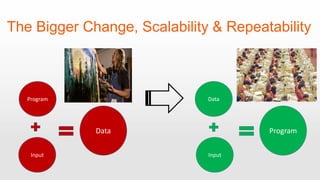The Bigger Change, Scalability & Repeatability
Program
Input Input
Data
Data Program
 