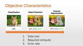 Objective Characteristics
1. Data cost
2. Required compute
3. Error rate
 