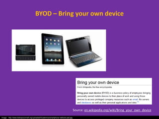 BYOD – Bring your own device




                                                                                       Source: en.wikipedia.org/wiki/Bring_your_own_device

Image: : http://www.bishopoconnell.org/uploaded/Academics/smartphone-netbook-pad.jpg
 