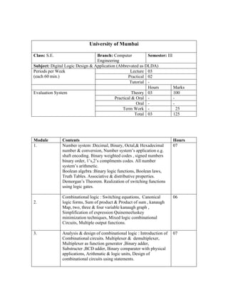 University of Mumbai

Class: S.E.                      Branch: Computer            Semester: III
                                 Engineering
Subject: Digital Logic Design & Application (Abbrevated as DLDA)
Periods per Week                                    Lecture 03
(each 60 min.)                                     Practical 02
                                                    Tutorial -
                                                             Hours         Marks
Evaluation System                                    Theory 03             100
                                           Practical & Oral -              -
                                                       Oral -              -
                                               Term Work -                   25
                                                      Total 03             125




Module         Contents                                                     Hours
1.             Number system :Decimal, Binary, Octal,& Hexadecimal          07
               number & conversion, Number system’s application e.g.
               shaft encoding. Binary weighted codes , signed numbers
               binary order, 1’s,2’s complments codes. All number
               system’s arithmetic.
               Boolean algebra :Binary logic functions, Boolean laws,
               Truth Tables. Associative & distributive properties.
               Demorgan’s Theorem. Realization of switching functions
               using logic gates.

               Combinational logic : Switching equations, Canonical         06
2.             logic forms, Sum of product & Product of sum , kanaugh
               Map, two, three & four variable kanaugh graph ,
               Simplification of expression Quinemeeluskey
               minimization techniques, Mixed logic combinational
               Circuits, Multiple output functions.

3.             Analysis & design of combinational logic : Introduction of   07
               Combinational circuits. Multiplexer & demultiplexer,
               Multiplexer as function generator ,Binary adder,
               Substracter ,BCD adder, Binary comparater with physical
               applications, Arithmatic & logic units, Design of
               combinational circuits using statements.
 