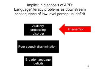 12
Auditory
processing
disorder
Poor speech discrimination
Broader language
deficits
Implicit in diagnosis of APD:
Language/literacy problems as downstream
consequence of low-level perceptual deficit
Intervention
 