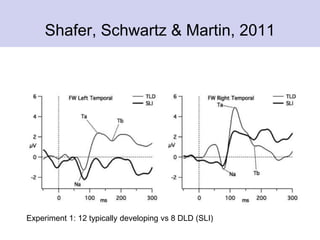 Shafer, Schwartz & Martin, 2011
Experiment 1: 12 typically developing vs 8 DLD (SLI)
 