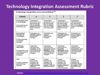 Integration Rubric TPACK/TPCK - is it the model for designing learning in the digital age ...