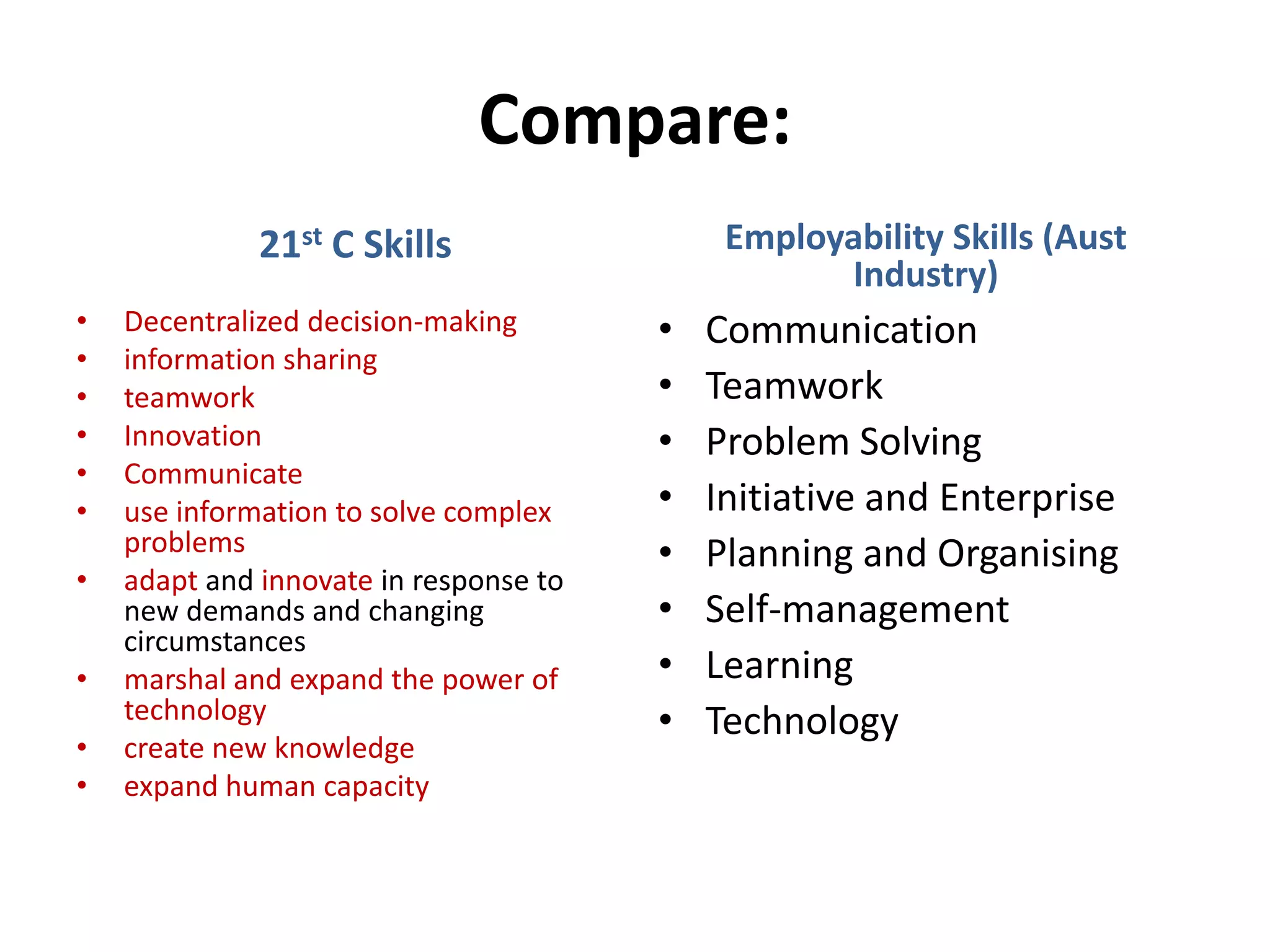 Compare:
              21st C Skills                  Employability Skills (Aust
                                                   Industry)
•   Decentralized decision-making       •   Communication
•   information sharing
•   teamwork                            •   Teamwork
•   Innovation                          •   Problem Solving
•   Communicate
•   use information to solve complex    •   Initiative and Enterprise
    problems                            •   Planning and Organising
•   adapt and innovate in response to
    new demands and changing            •   Self-management
    circumstances
•   marshal and expand the power of     •   Learning
    technology                          •   Technology
•   create new knowledge
•   expand human capacity
 