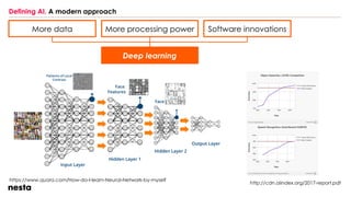 Defining AI. A modern approach
http://cdn.aiindex.org/2017-report.pdf
https://www.quora.com/How-do-I-learn-Neural-Network-by-myself
More data More processing power Software innovations
Deep learning
 