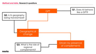 Method and data. Research questions
GPT
Geographical
change
Driven by presence
of complements
Q1. Does AI behave
like a GPT?
Q2. Is its geography
being transformed?
Q3. What is the role of
regional
complements?
 