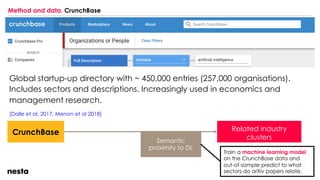 Method and data. CrunchBase
Global startup-up directory with ~ 450,000 entries (257,000 organisations).
Includes sectors and descriptions. Increasingly used in economics and
management research.
[Dalle et al, 2017, Menon et al 2018]
CrunchBase Related industry
clustersSemantic
proximity to DL
Train a machine learning model
on the CrunchBase data and
out-of-sample predict to what
sectors do arXiv papers relate.
 