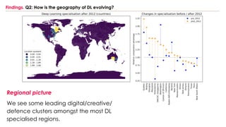 Findings. Q2: How is the geography of DL evolving?
Regional picture
We see some leading digital/creative/
defence clusters amongst the most DL
specialised regions.
 
