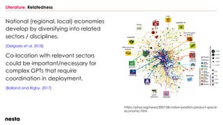 Literature. Relatedness
National (regional, local) economies
develop by diversifying into related
sectors / disciplines.
[Delgado et al, 2018]
Co-location with relevant sectors
could be important/necessary for
complex GPTs that require
coordination in deployment.
[Balland and Rigby, 2017]
https://phys.org/news/2007-08-nation-position-product-space-
economic.html
 