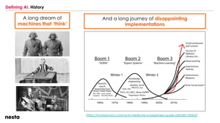 Defining AI. History
https://hackernoon.com/ai-in-medicine-a-beginners-guide-a3b34b1dd5d7
A long dream of
machines that ‘think’
And a long journey of disappointing
implementations
 