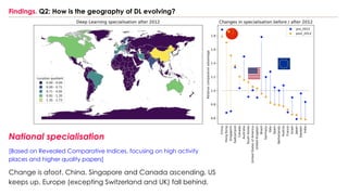 Findings. Q2: How is the geography of DL evolving?
National specialisation
[Based on Revealed Comparative Indices, focusin...
