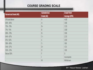 BY Haque Nawaz Lashari
12
COURSE GRADING SCALE
 