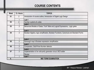 BY Haque Nawaz Lashari
7
COURSE CONTENTS
Week Cr. Hours TOPICS
01 2 Introduction of course outline, Introduction of Digital Logic Design
1 Lab-1
02 2 Number systems & codes
1 Lab-2
03 2 Behavioral Models of Gates: Truth Table and Logical Expressions, Logic gates
1 Lab-3
04 2 Boolean Algebra, logic simplification, Boolean Functions. Canonical and Standard Forms
1 Lab-4
05 2 Karnaugh map & Boolean expression simplification
1 Lab-5
06 2 Comparator, Odd-Prime Number detector
1 Lab-6
07 2 Implementation of an odd-parity generator circuit, BCD adder
Review
1 Lab-7
8. MID TERM EXAMINATION
 