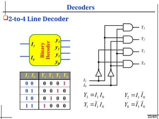 digital logic design for undergraduate students | PPTX