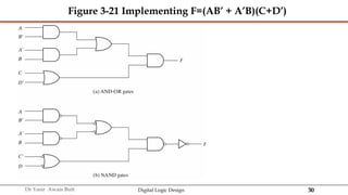 Digital Logic Design presentation DLD Chap03 - Gate Lvl Min.pptx