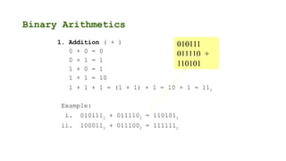 DLD Chap 1 Lesson 2.pptxDLD Chap 1 Lesson 2.pptx