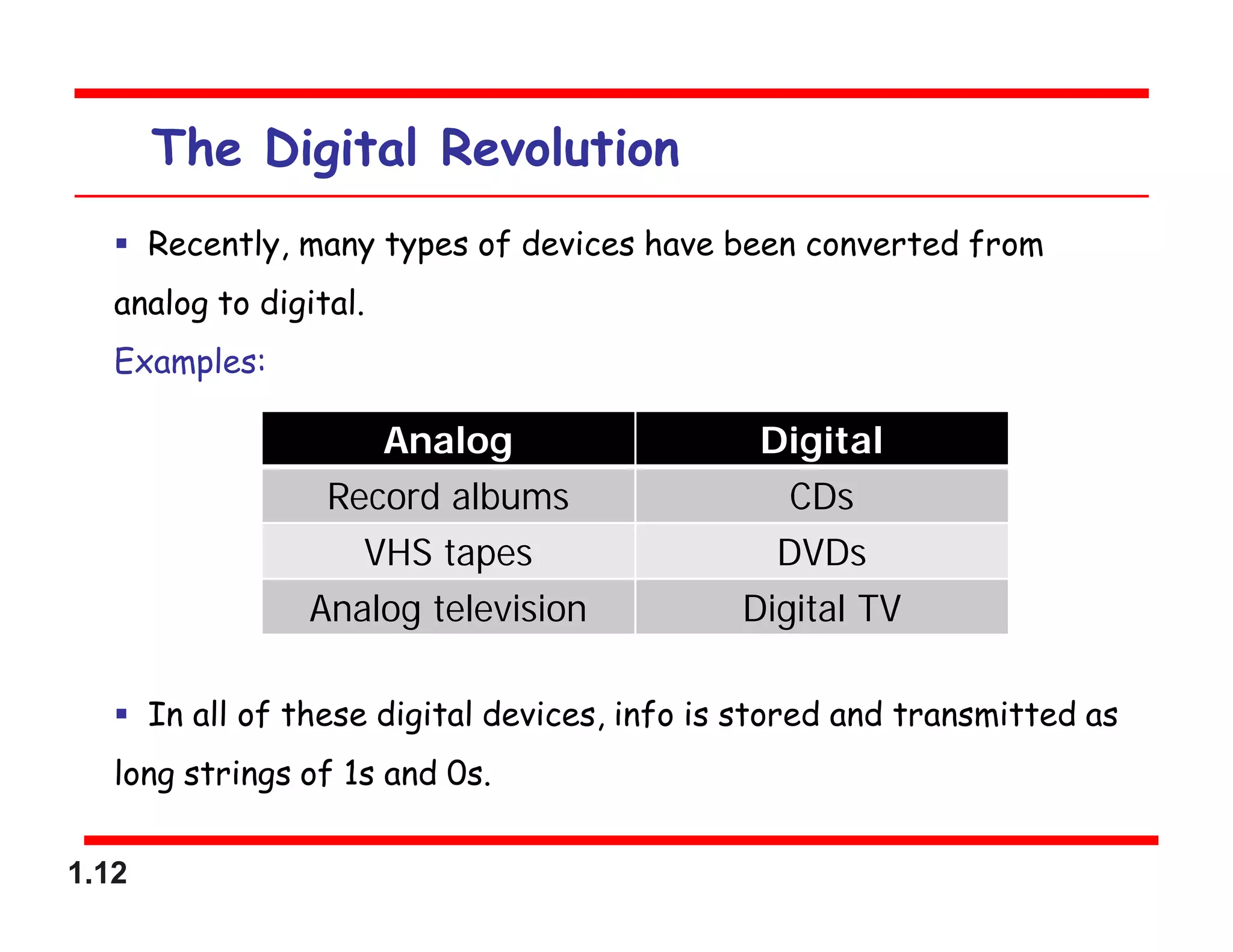 1.12
The Digital Revolution
 Recently, many types of devices have been converted from
analog to digital.
Examples:
 In all of these digital devices, info is stored and transmitted as
long strings of 1s and 0s.
Analog Digital
Record albums CDs
VHS tapes DVDs
Analog television Digital TV
 