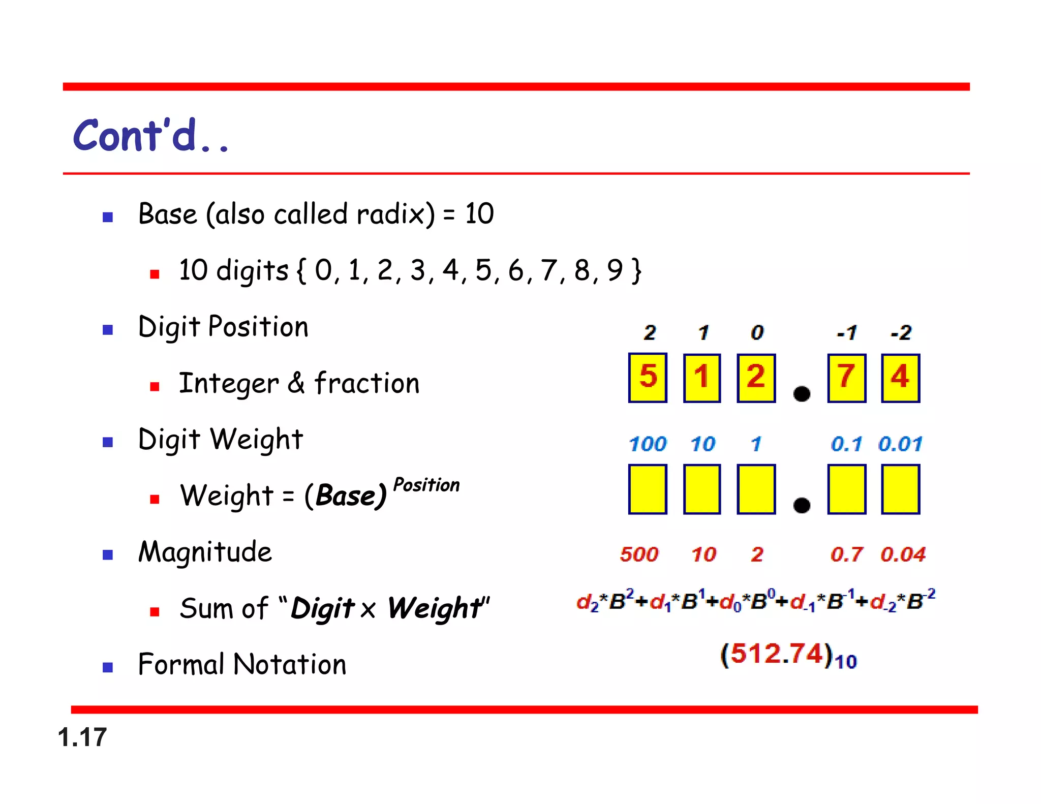 1.17
Cont’d..
 Base (also called radix) = 10
 10 digits { 0, 1, 2, 3, 4, 5, 6, 7, 8, 9 }
 Digit Position
 Integer & fraction
 Digit Weight
 Weight = (Base)
Position
 Magnitude
 Sum of “Digit x Weight”
 Formal Notation
 