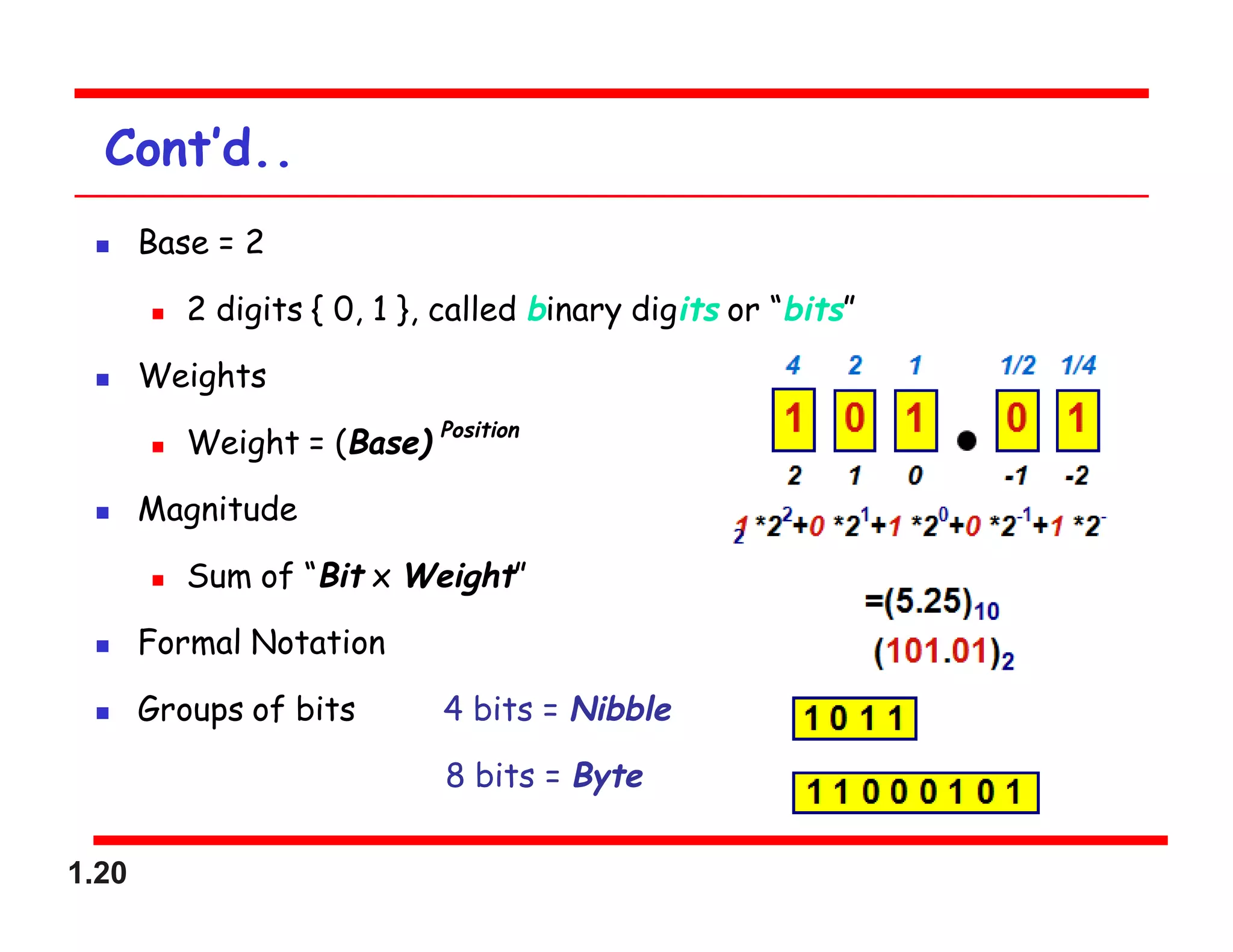 1.20
Cont’d..
 Base = 2
 2 digits { 0, 1 }, called binary digits or “bits”
 Weights
 Weight = (Base)
Position
 Magnitude
 Sum of “Bit x Weight”
 Formal Notation
 Groups of bits 4 bits = Nibble
8 bits = Byte
 