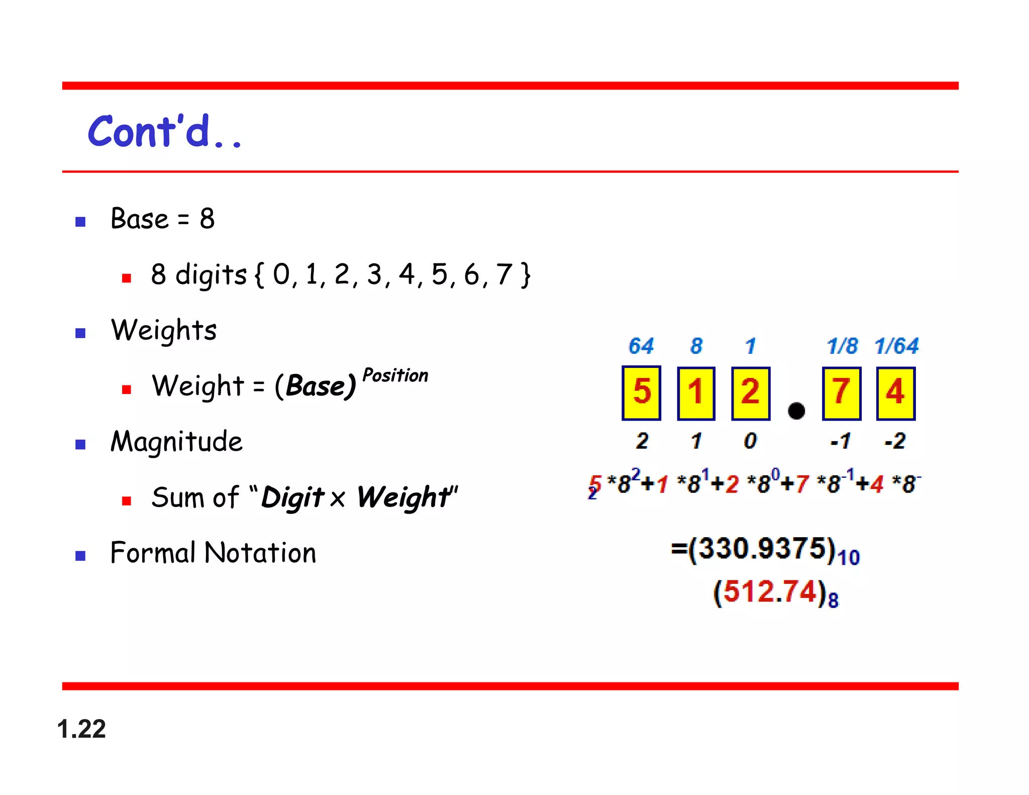 1.22
Cont’d..
 Base = 8
 8 digits { 0, 1, 2, 3, 4, 5, 6, 7 }
 Weights
 Weight = (Base)
Position
 Magnitude
 Sum of “Digit x Weight”
 Formal Notation
 