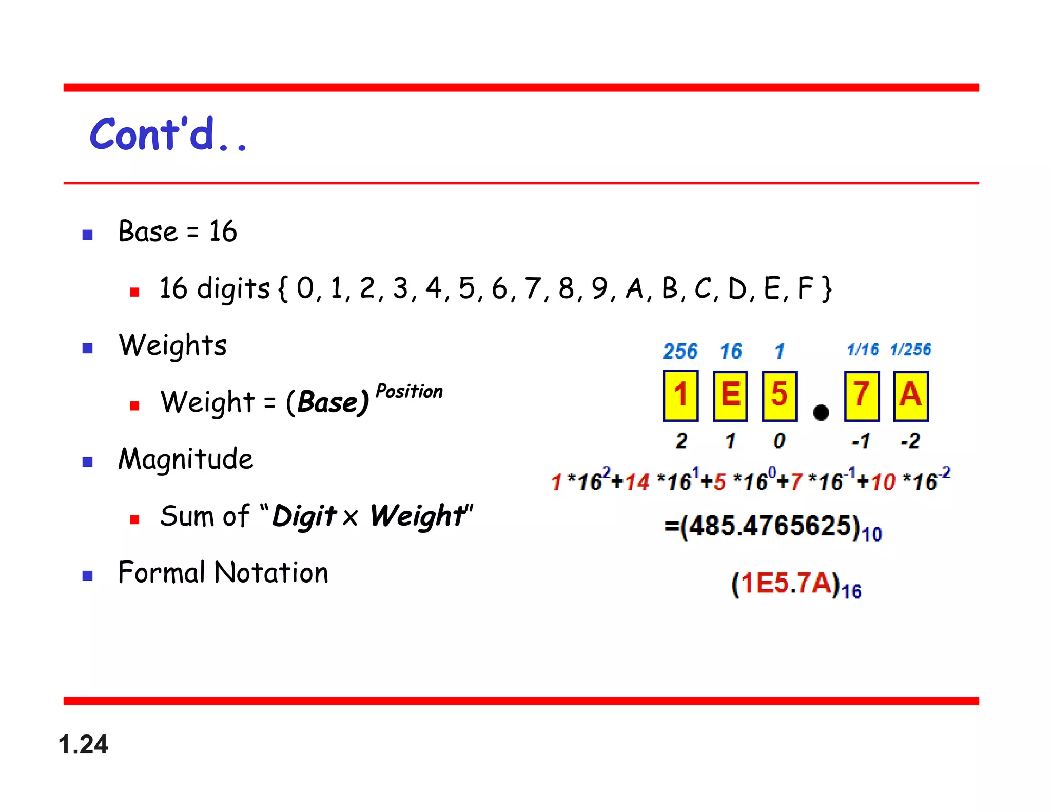 1.24
Cont’d..
 Base = 16
 16 digits { 0, 1, 2, 3, 4, 5, 6, 7, 8, 9, A, B, C, D, E, F }
 Weights
 Weight = (Base)
Position
 Magnitude
 Sum of “Digit x Weight”
 Formal Notation
 