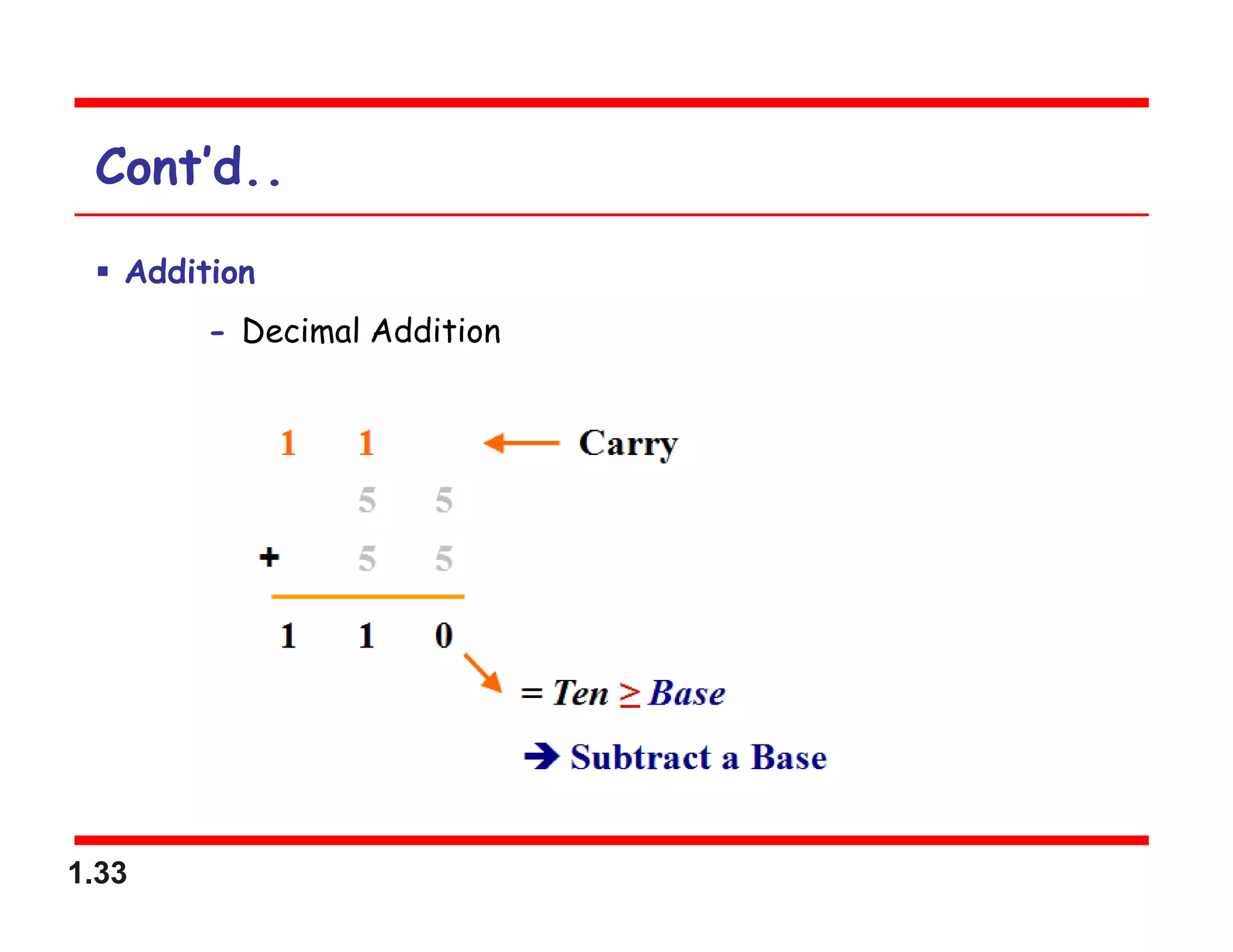 1.33
Cont’d..
 Addition
- Decimal Addition
 