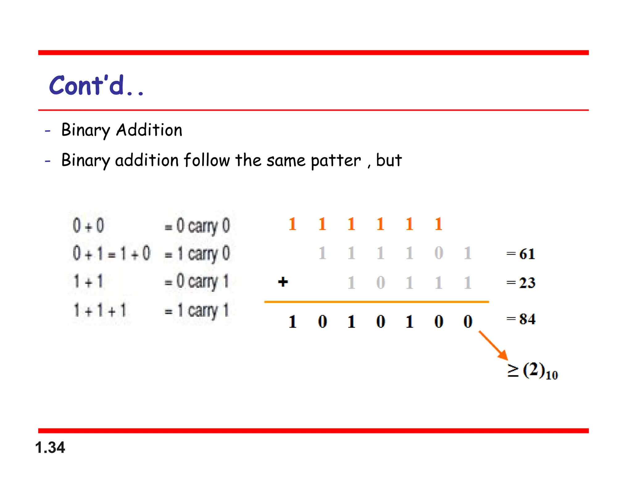 1.34
Cont’d..
- Binary Addition
- Binary addition follow the same patter , but
 