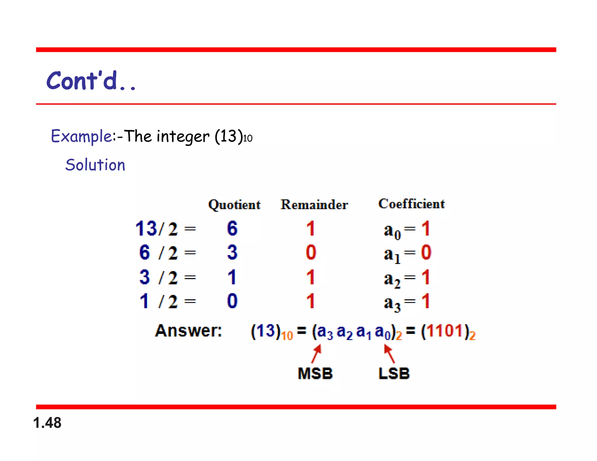 1.48
Cont’d..
Example:-The integer (13)10
Solution
 